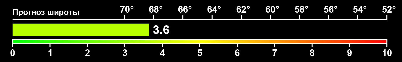 Интенсивность полярных сияний