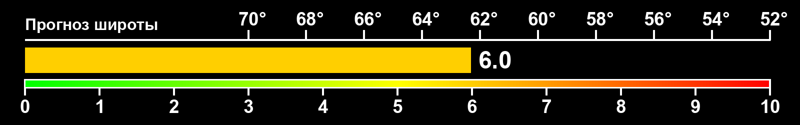 Интенсивность полярных сияний