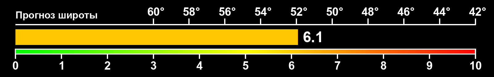 Интенсивность полярных сияний