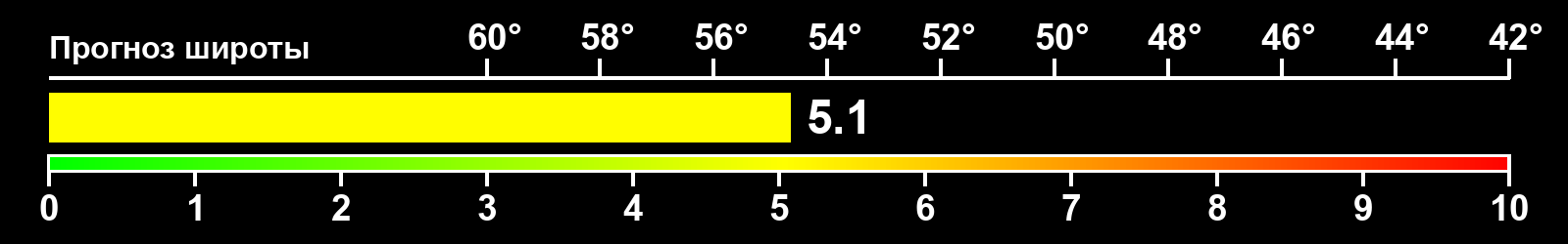 Интенсивность полярных сияний