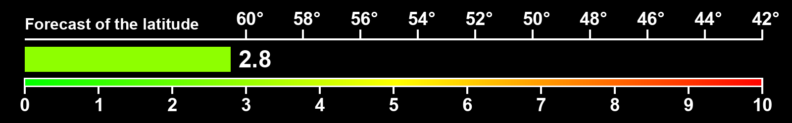 Aurora intensity index