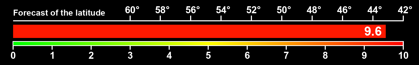 Aurora intensity index