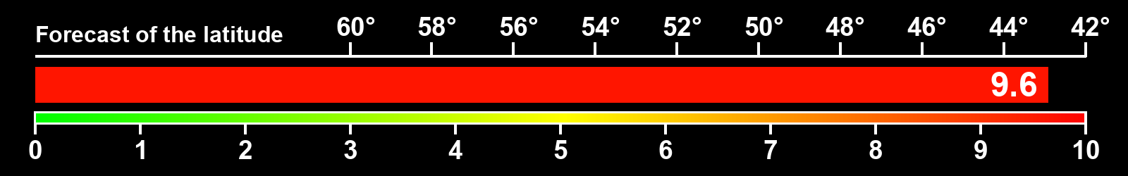 Aurora intensity index