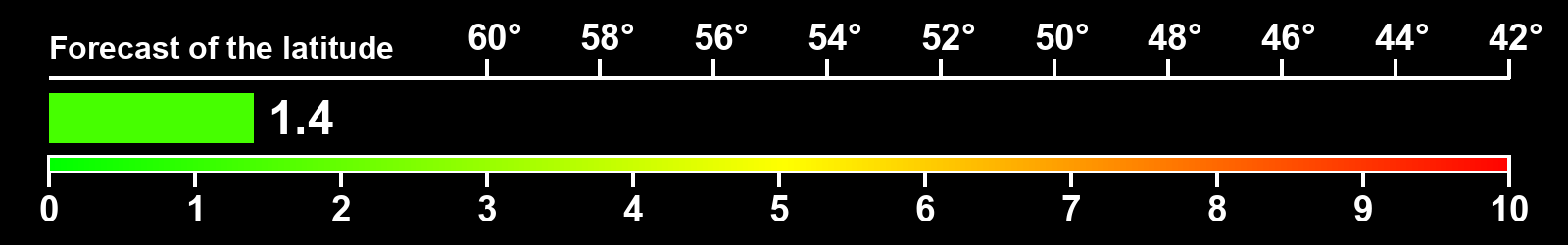 Aurora intensity index