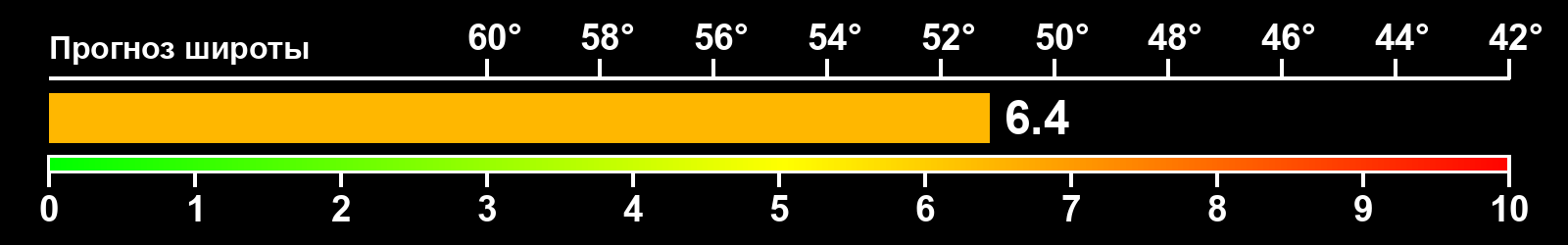 Интенсивность полярных сияний