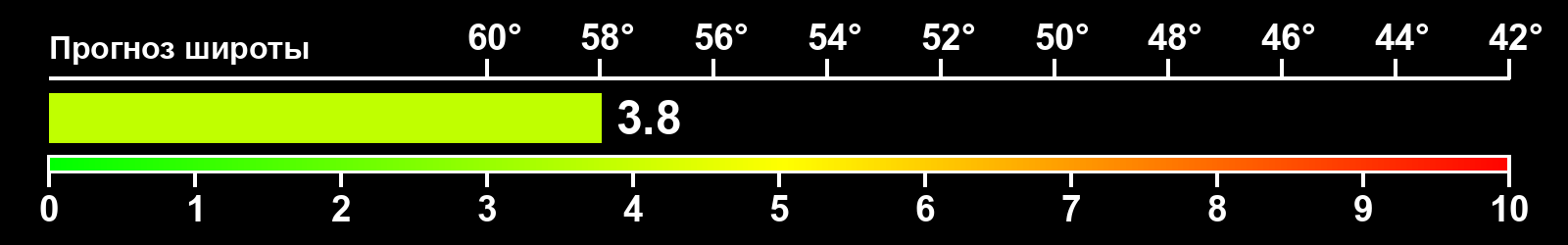 Интенсивность полярных сияний