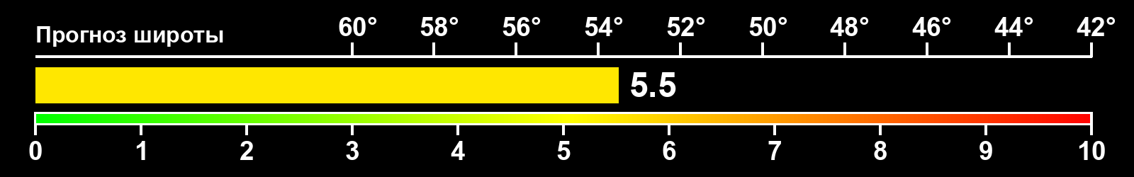 Интенсивность полярных сияний
