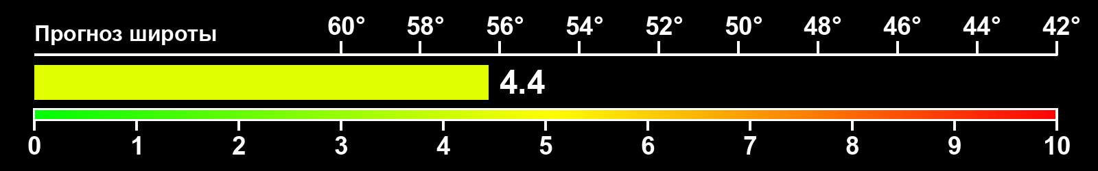Интенсивность полярных сияний