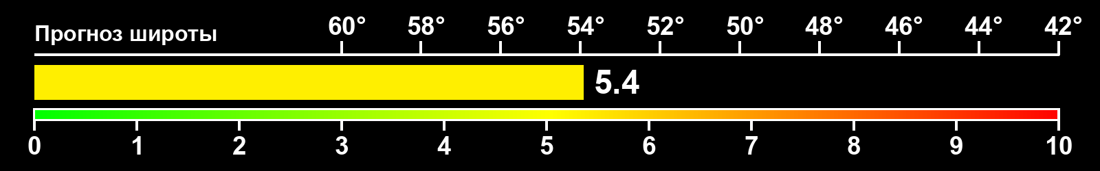 Интенсивность полярных сияний