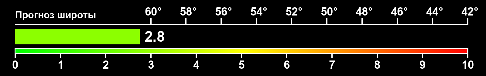 Интенсивность полярных сияний