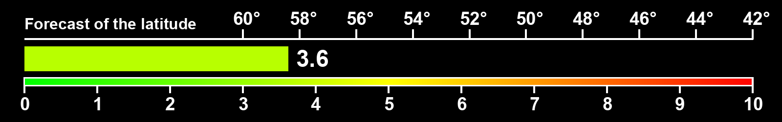 Aurora intensity