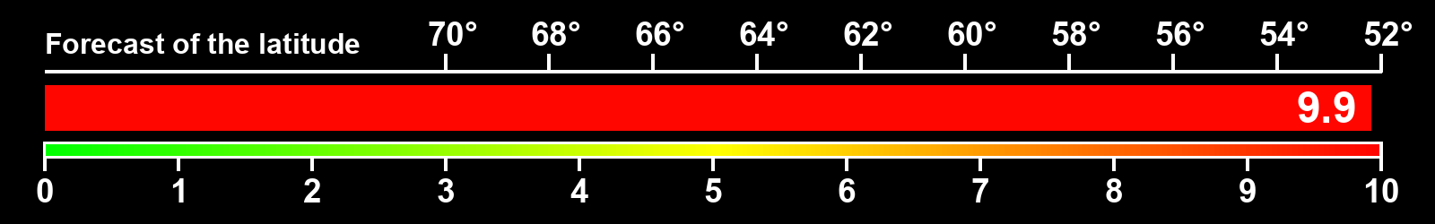 Aurora intensity index
