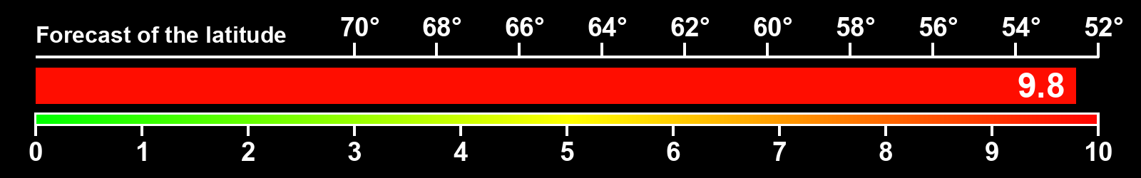 Aurora intensity index