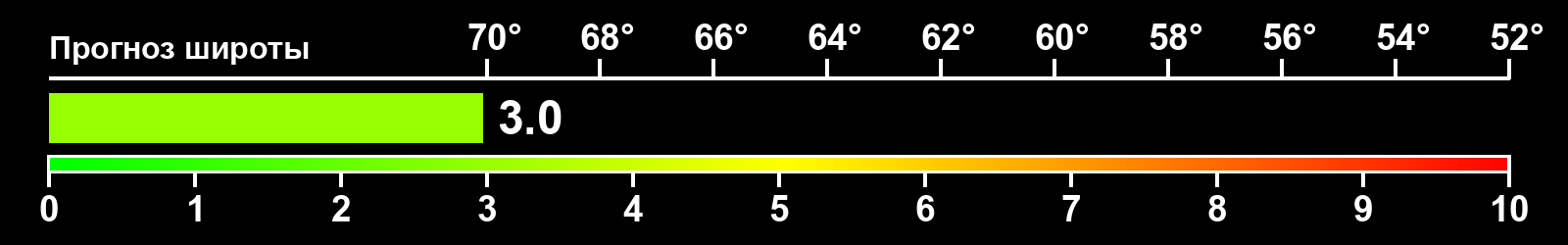 Интенсивность полярных сияний