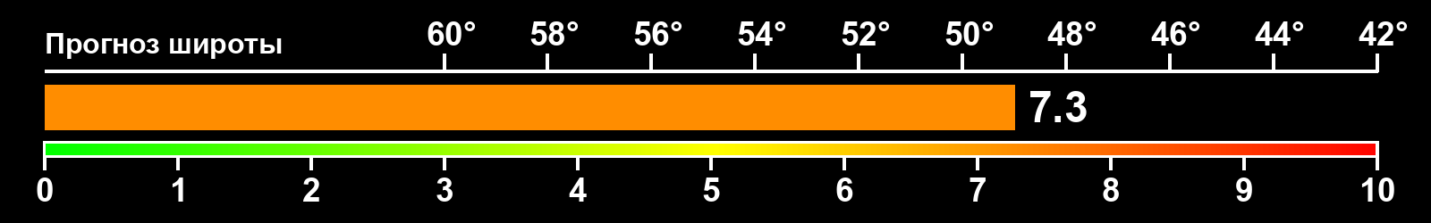 Интенсивность полярных сияний