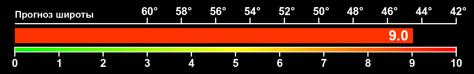 Интенсивность полярных сияний