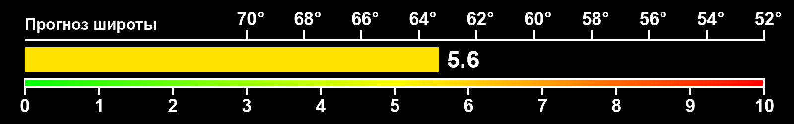 Интенсивность полярных сияний