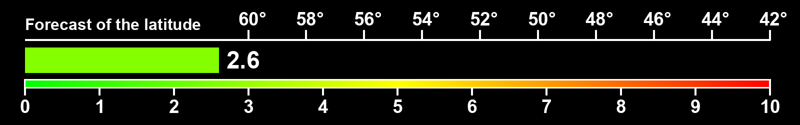 Aurora intensity index