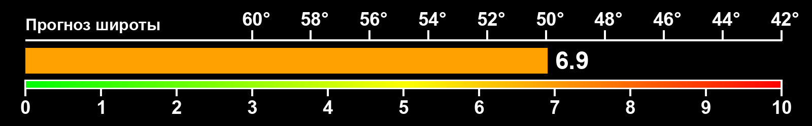 Интенсивность полярных сияний