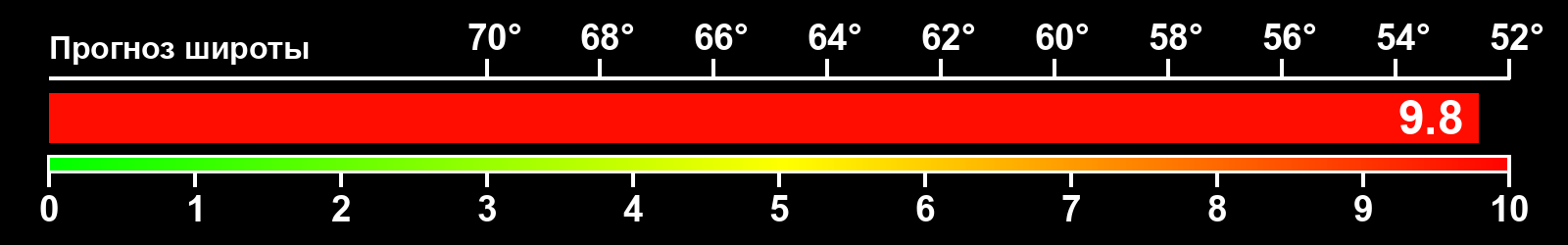 Интенсивность полярных сияний