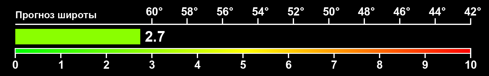 Интенсивность полярных сияний