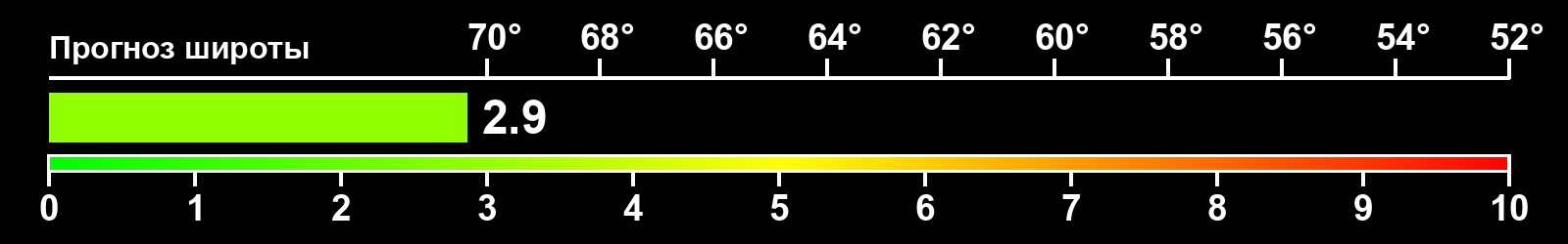 Интенсивность полярных сияний