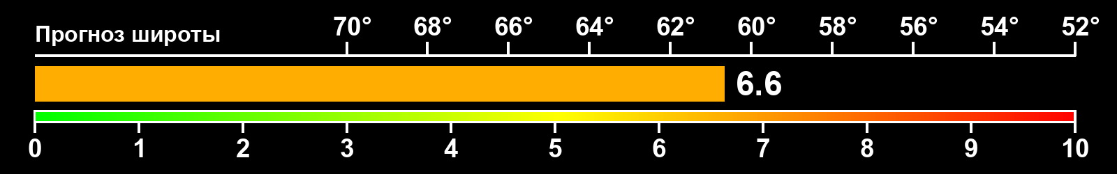 Интенсивность полярных сияний