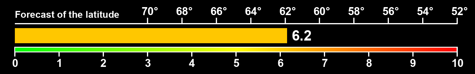 Aurora intensity index