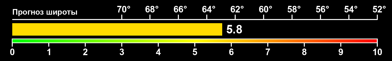 Интенсивность полярных сияний