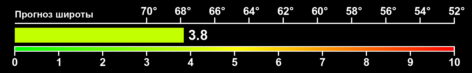 Интенсивность полярных сияний