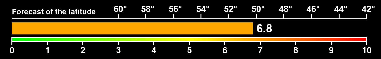 Aurora intensity index