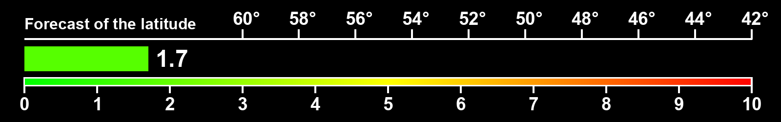 Aurora intensity index