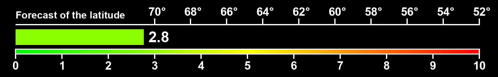 Aurora intensity index
