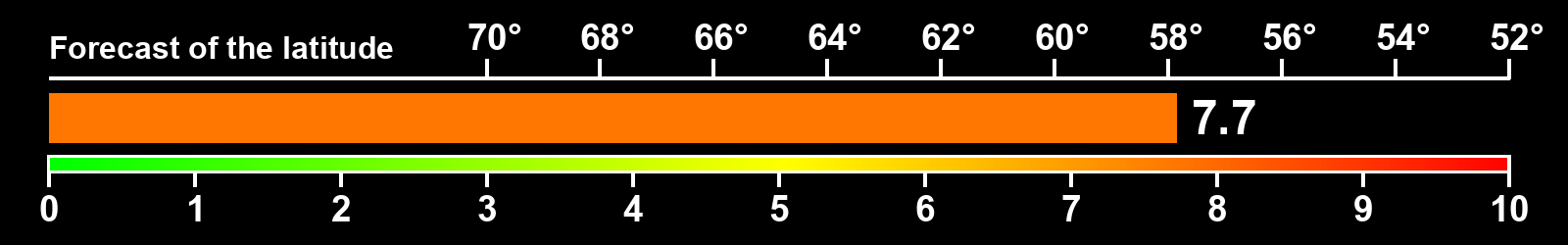 Aurora intensity index