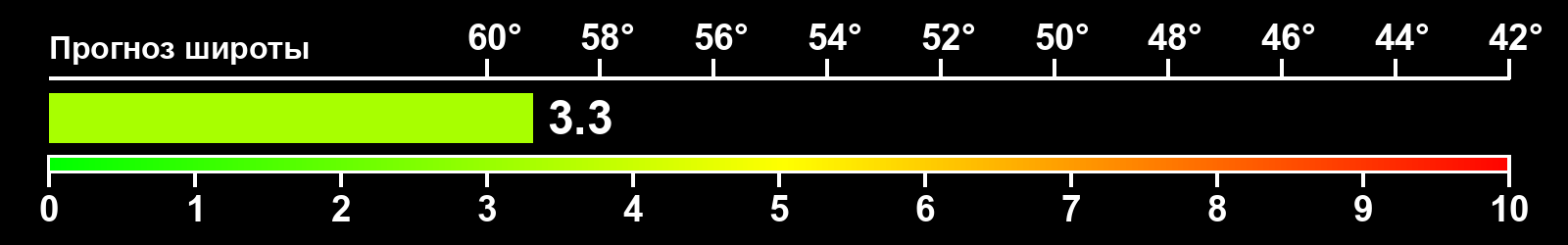 Интенсивность полярных сияний