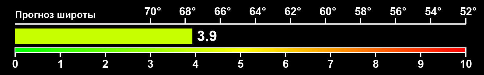 Интенсивность полярных сияний
