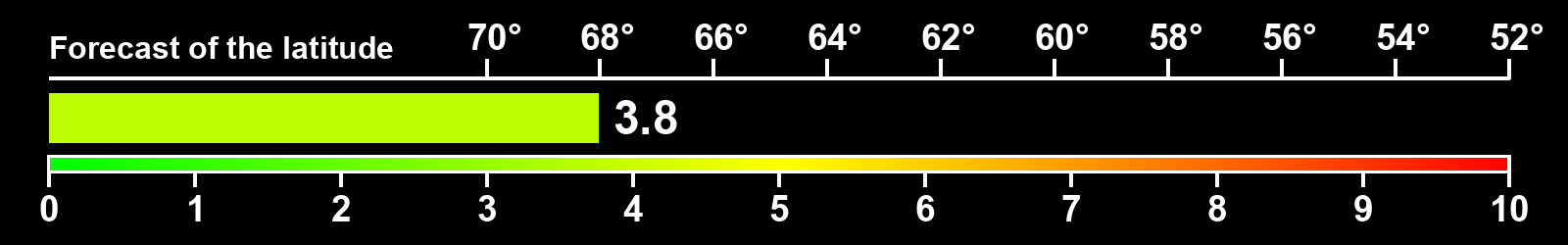Aurora intensity index