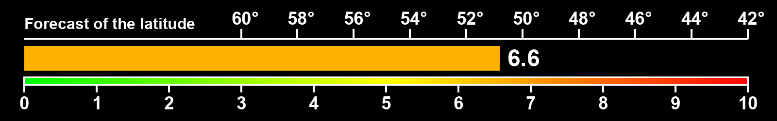 Aurora intensity index