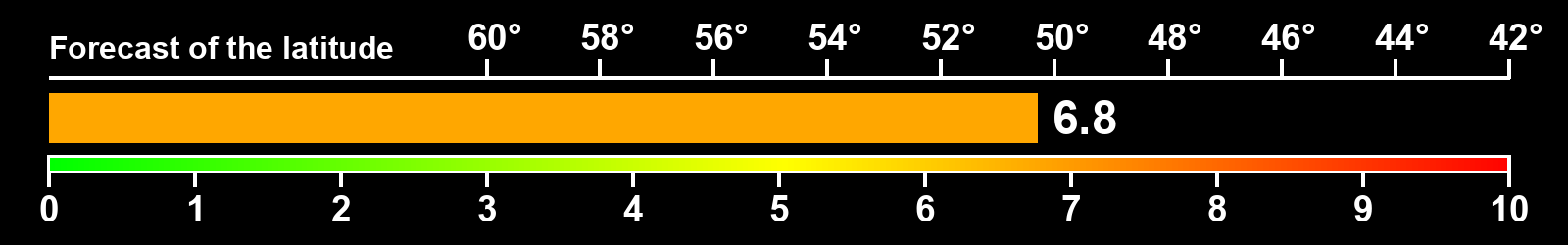 Aurora intensity index
