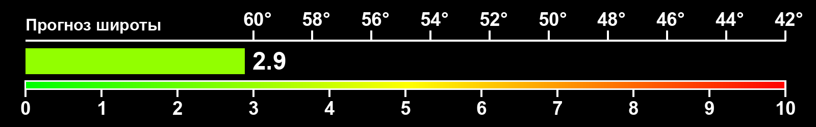 Интенсивность полярных сияний
