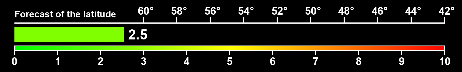 Aurora intensity index