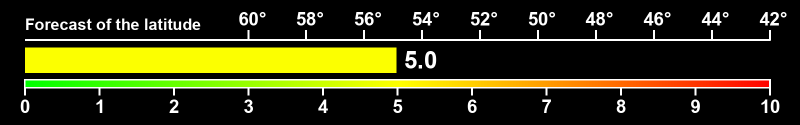 Aurora intensity index