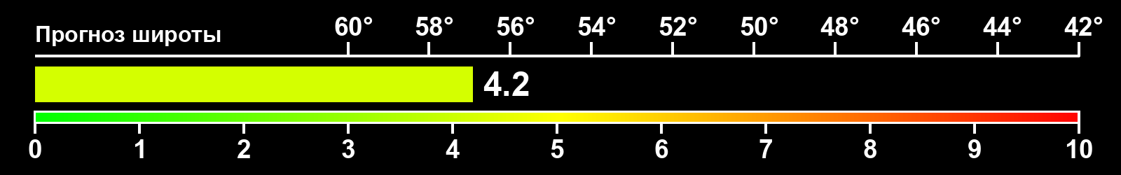 Интенсивность полярных сияний