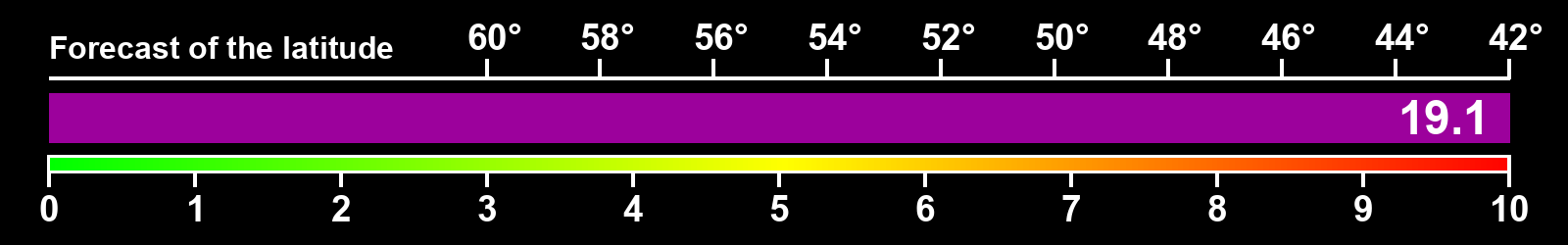 Aurora intensity index