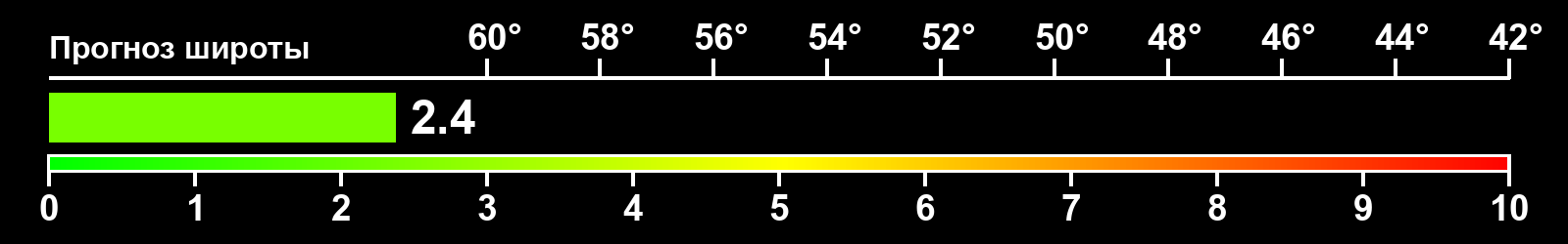 Интенсивность полярных сияний