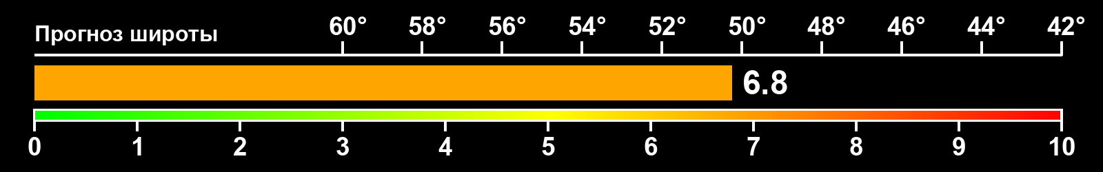 Интенсивность полярных сияний