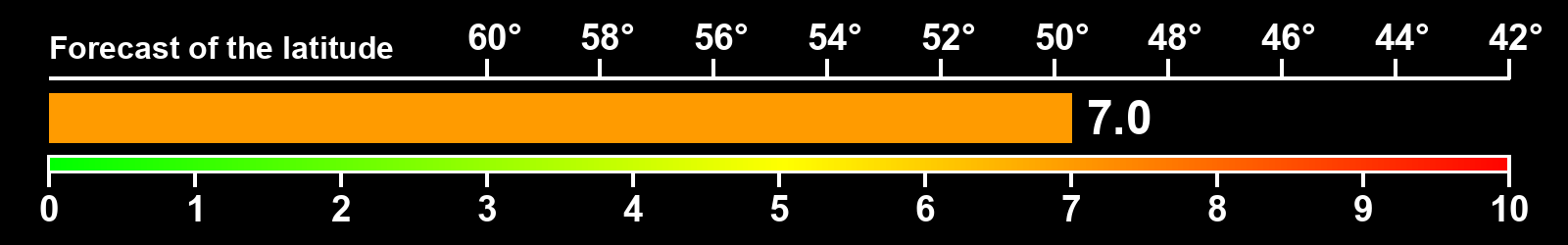Aurora intensity index