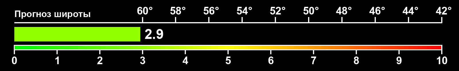 Интенсивность полярных сияний