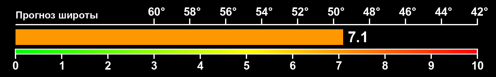 Интенсивность полярных сияний
