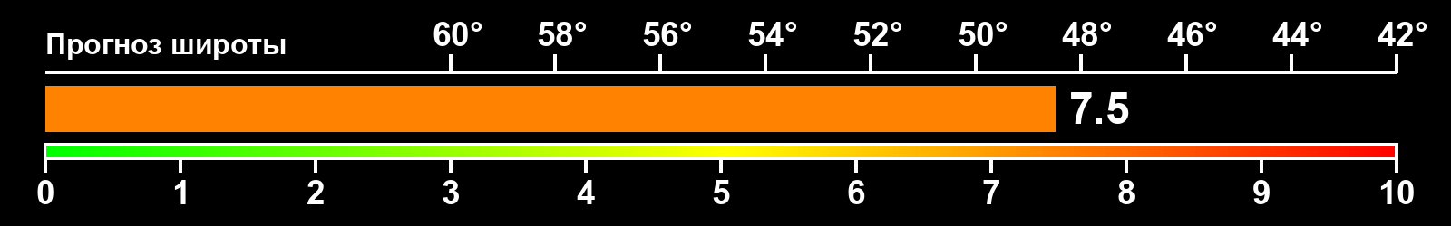 Интенсивность полярных сияний